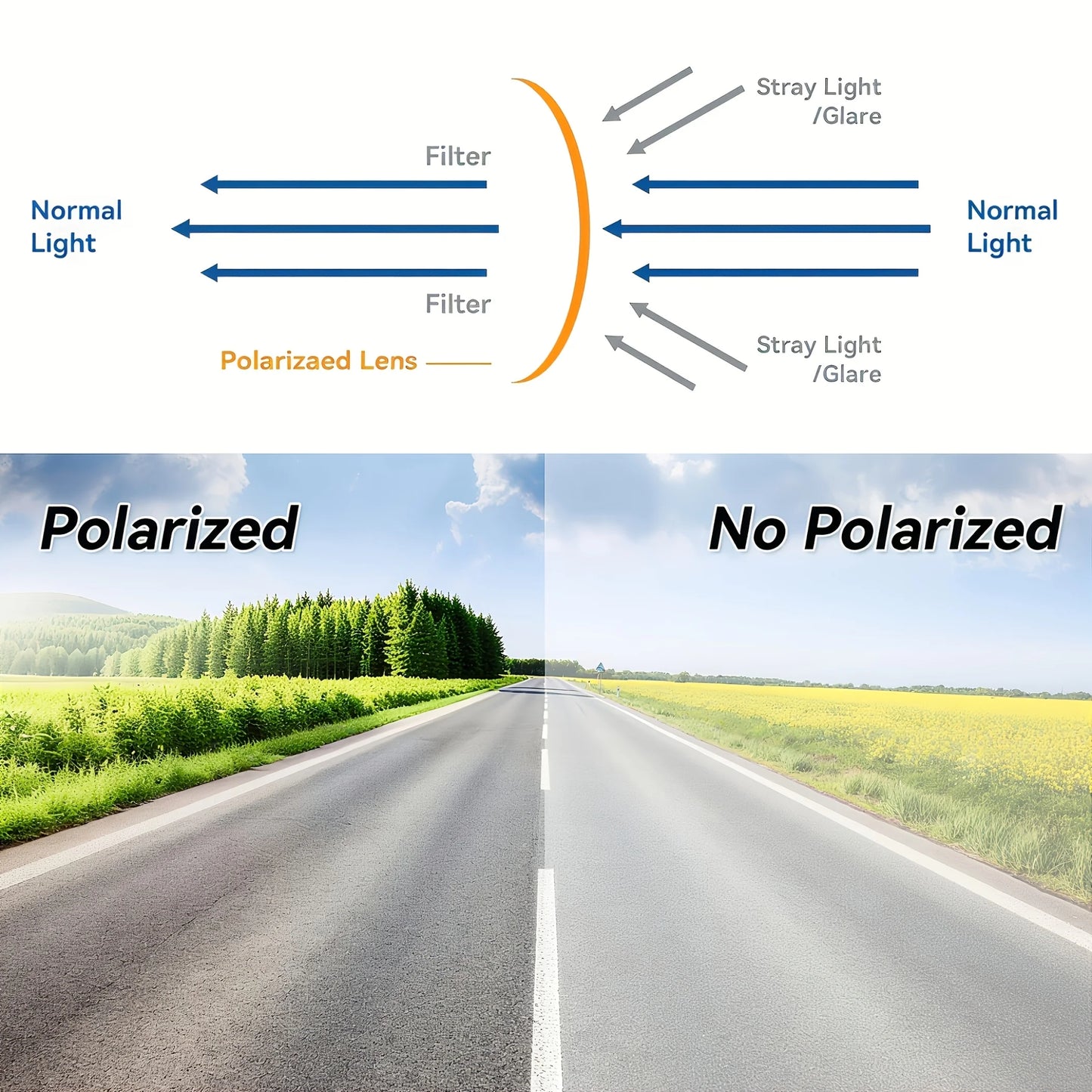1Pc Large Polarized Car Sun Visor Extender with UV400 Protection & Secure Buckle Attachment - Anti-Snow Blind Car Visor